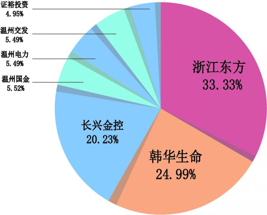 中韩人寿股权结构.jpg